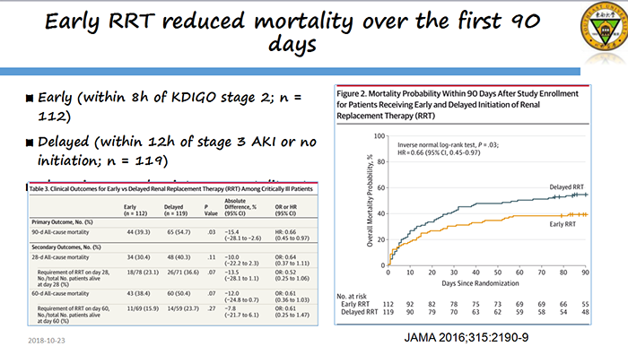 timing of renal-replacement therapy in patients with acute